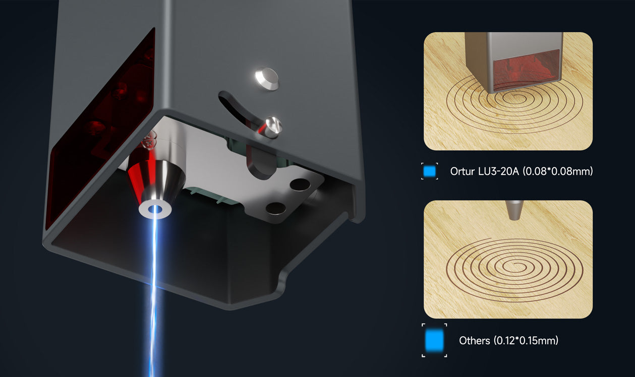 Ortur Laser Master 3 OLM3 Laser Engraving & Cutting Machine